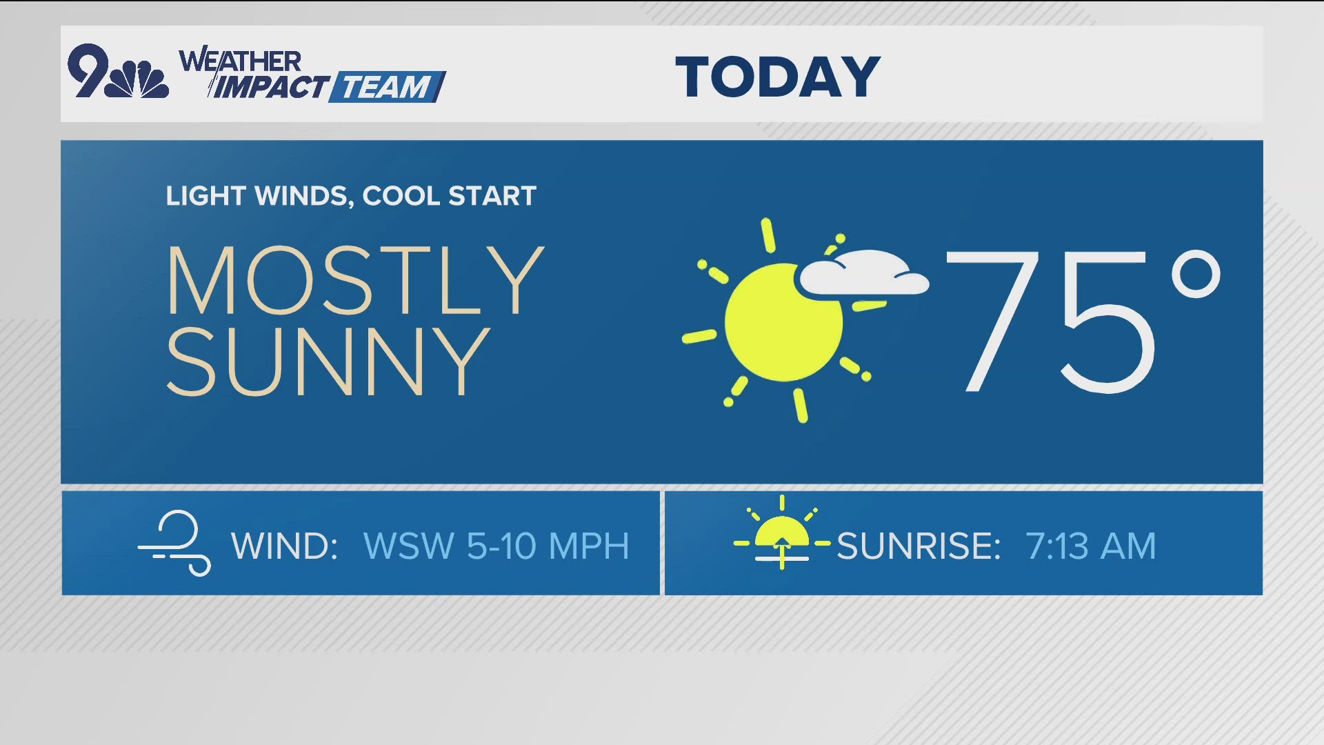 We'll stay on the warm and dry side over the next few days, but we're watching for a big pattern flip for next week.