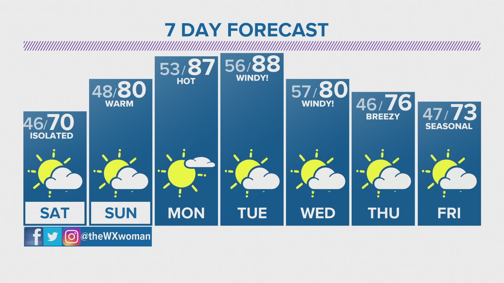 Here's a look at your weather for the week ahead.