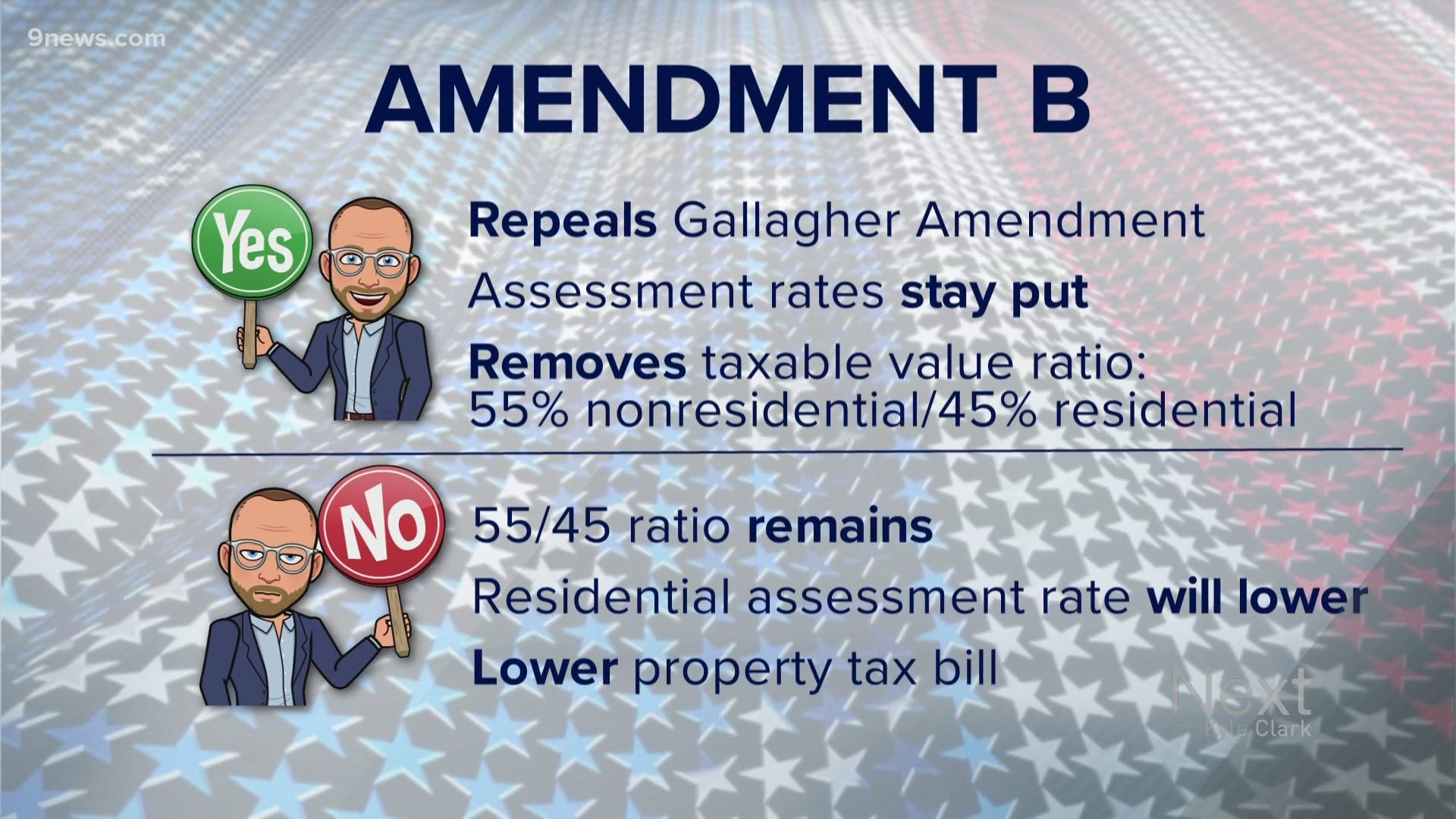 Amendment B asks you to repeal what's known as the Gallagher Amendment.