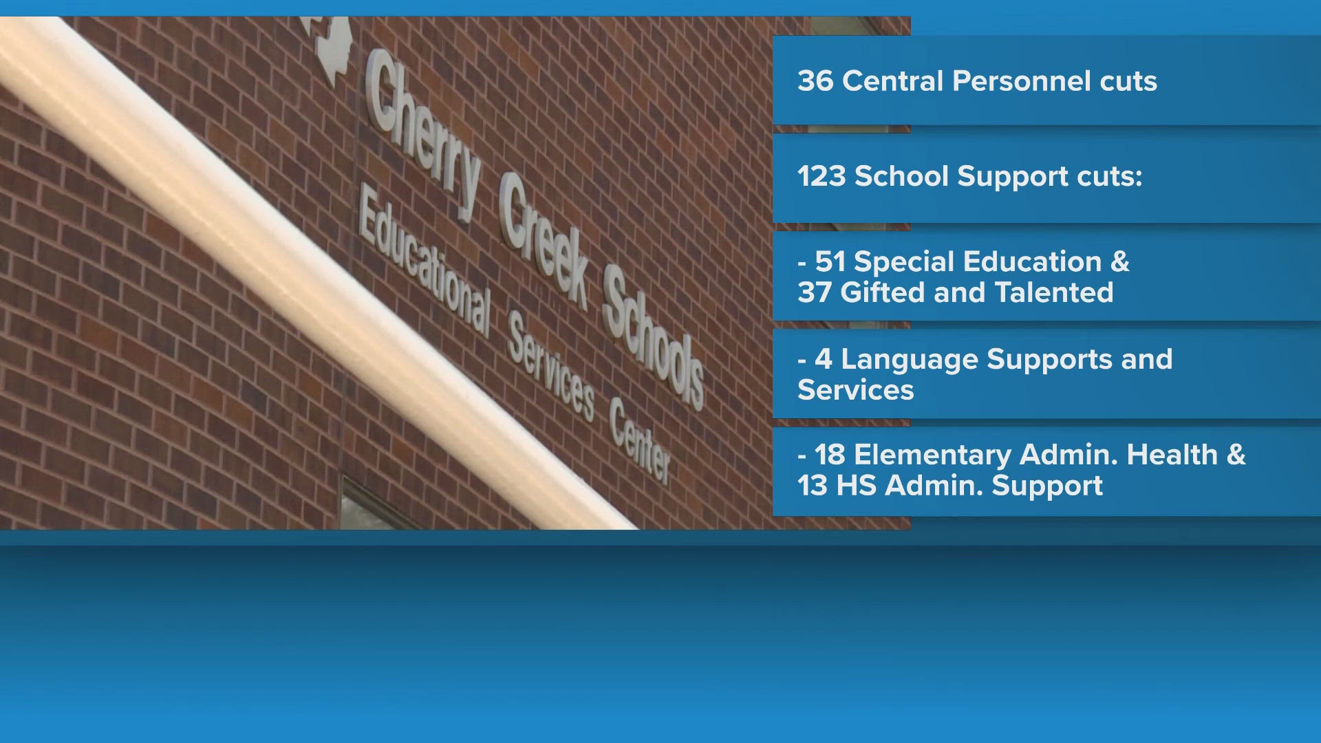 Cherry Creek Schools cutting more than 150 jobs amid budget shortfall ...