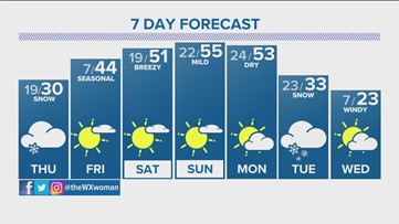 Extended overnight weather and forecast for Wednesday
