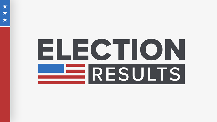 Denver Election Results