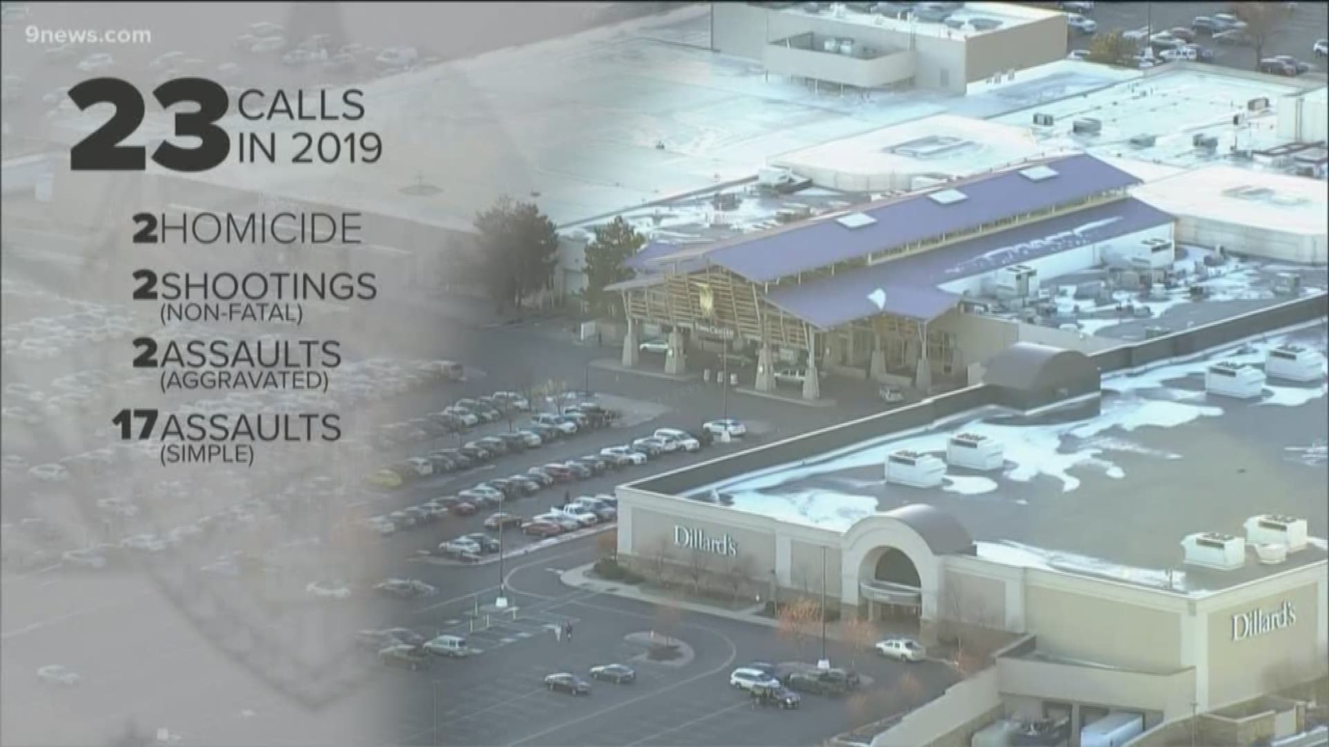 Police called to Aurora Mall 23 times in 2019