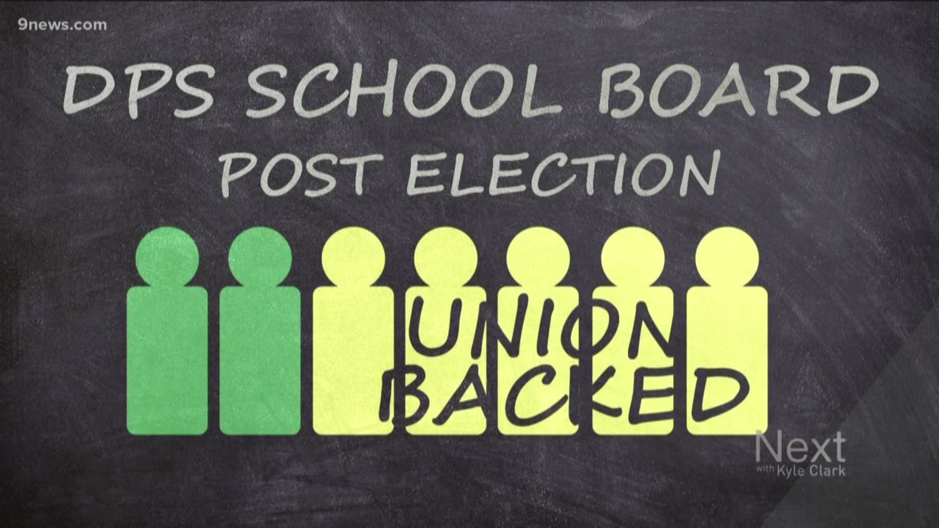 Unionbacked candidates win 2 Denver School Board election races