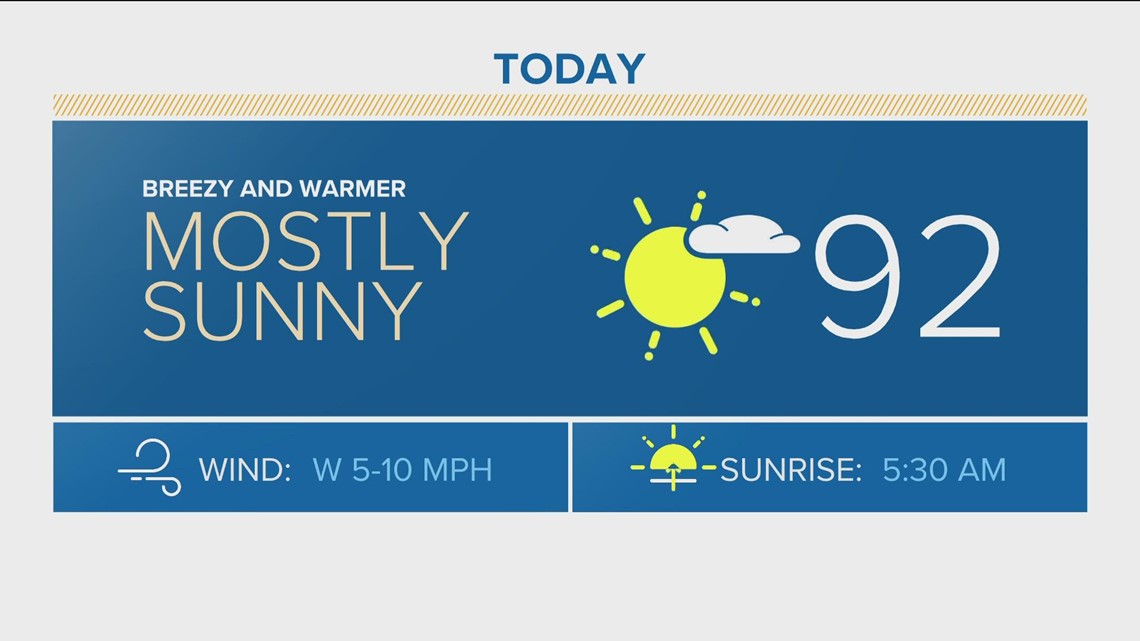 Denver Gazette forecast for Friday, June 10 | 9news.com