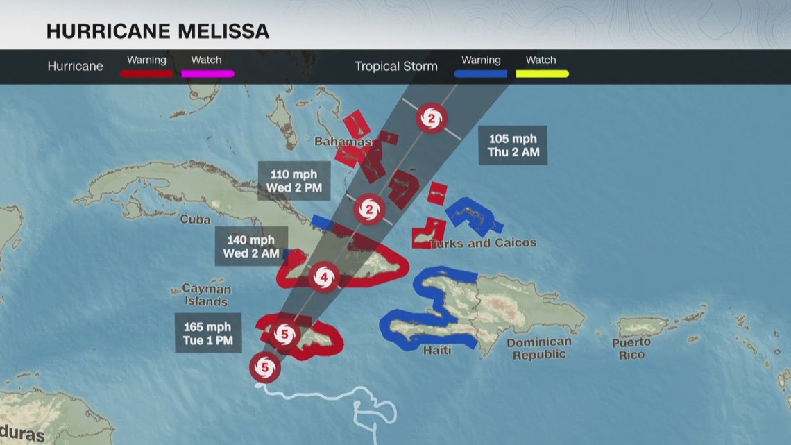 What Time Will Melissa Make Landfall In Jamaica