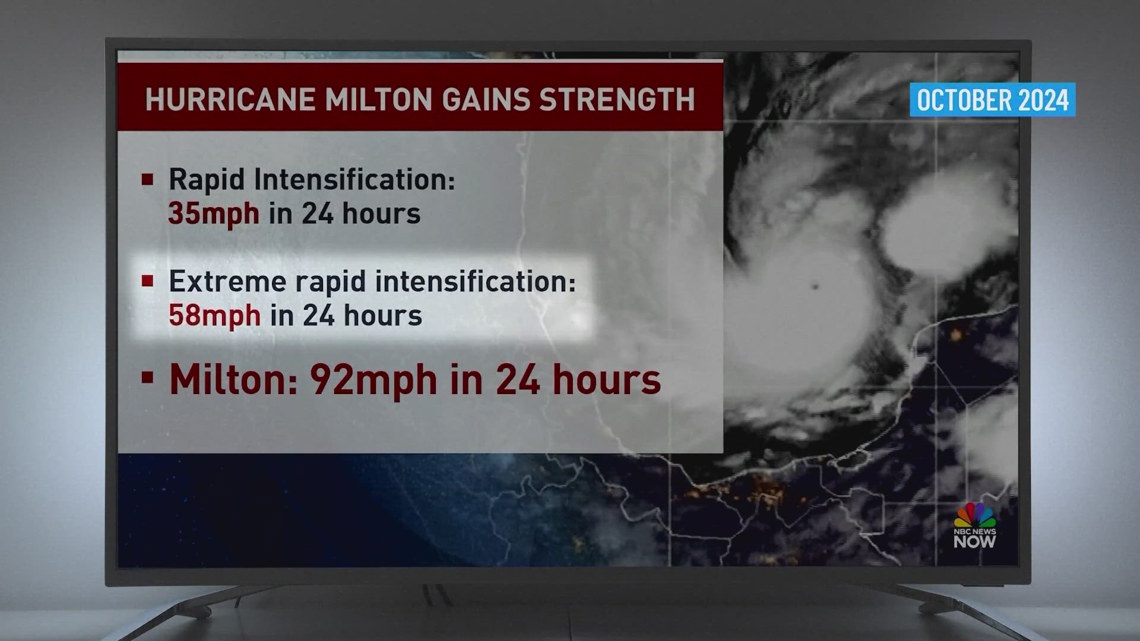Climate Change Expected to Increase European Supercell Thunderstorms by Over 10%