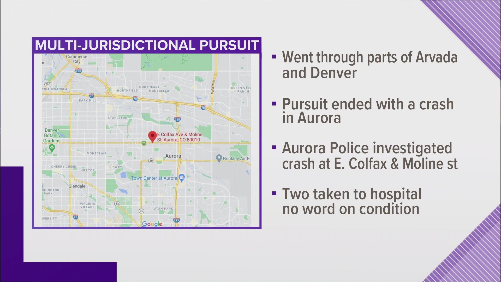 A pursuit that started about 5:30 a.m. in Broomfield went through Arvada and into Denver and ended in Aurora, a police spokesperson said.