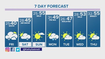 Extended overnight weather and forecast for Thursday