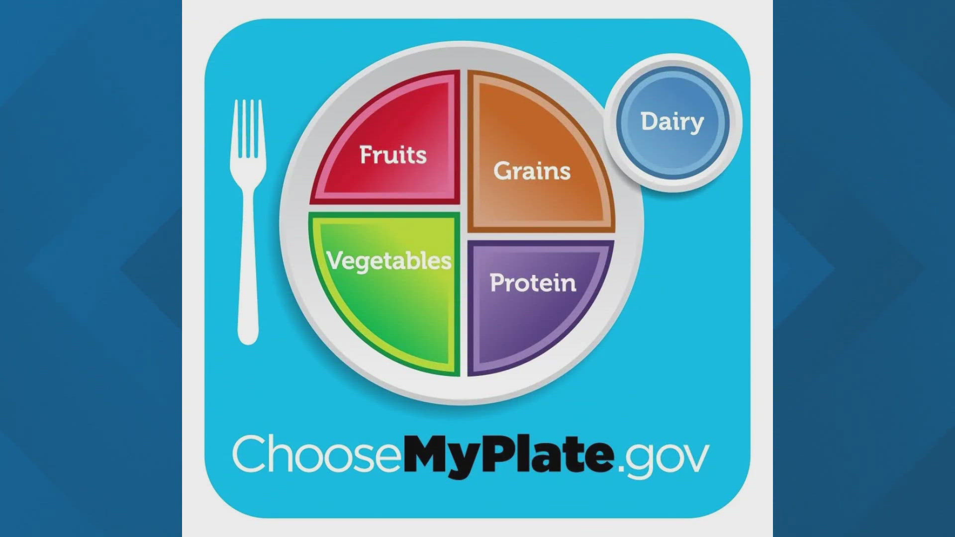 This simple "roadmap" for meals is endorsed by the American Heart Association, the American Diabetes Association and many other professional organizations.