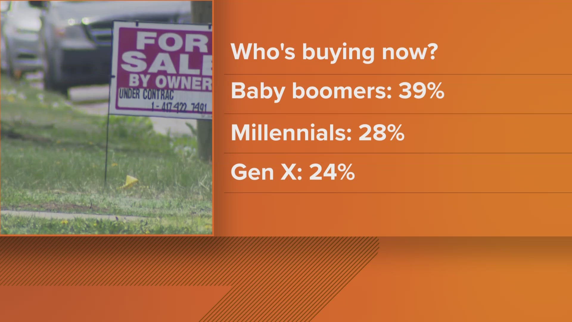 A new report says baby boomers are the big movers in today's housing market. Real estate expert Lane Lyon explains the trend.