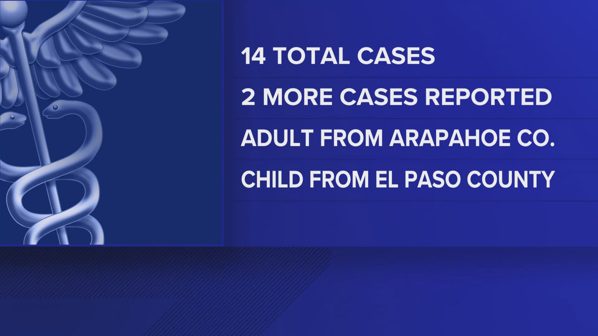 One of the two new cases is a child who recently traveled to Ontario, Canada, where a measles outbreak is ongoing, health officials said.