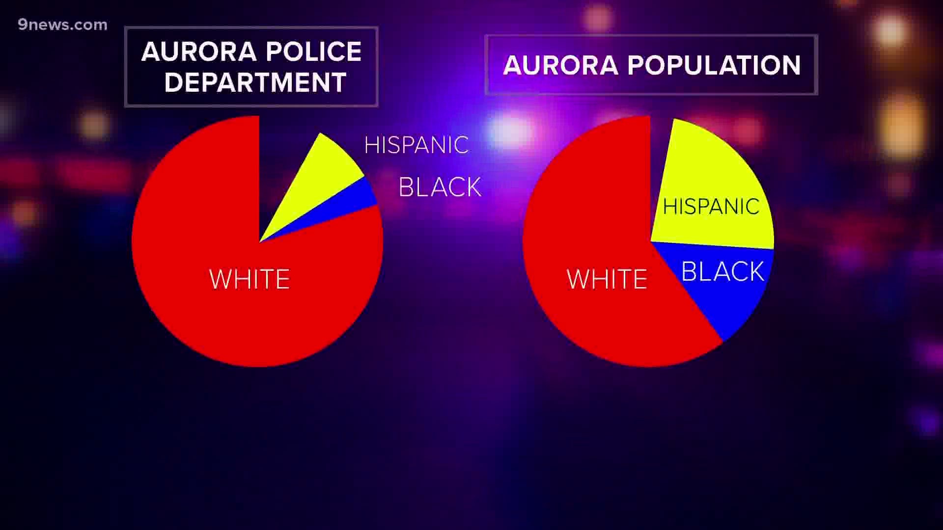 Data 9NEWS  requested shows a vast majority of the force, 80%, is white.