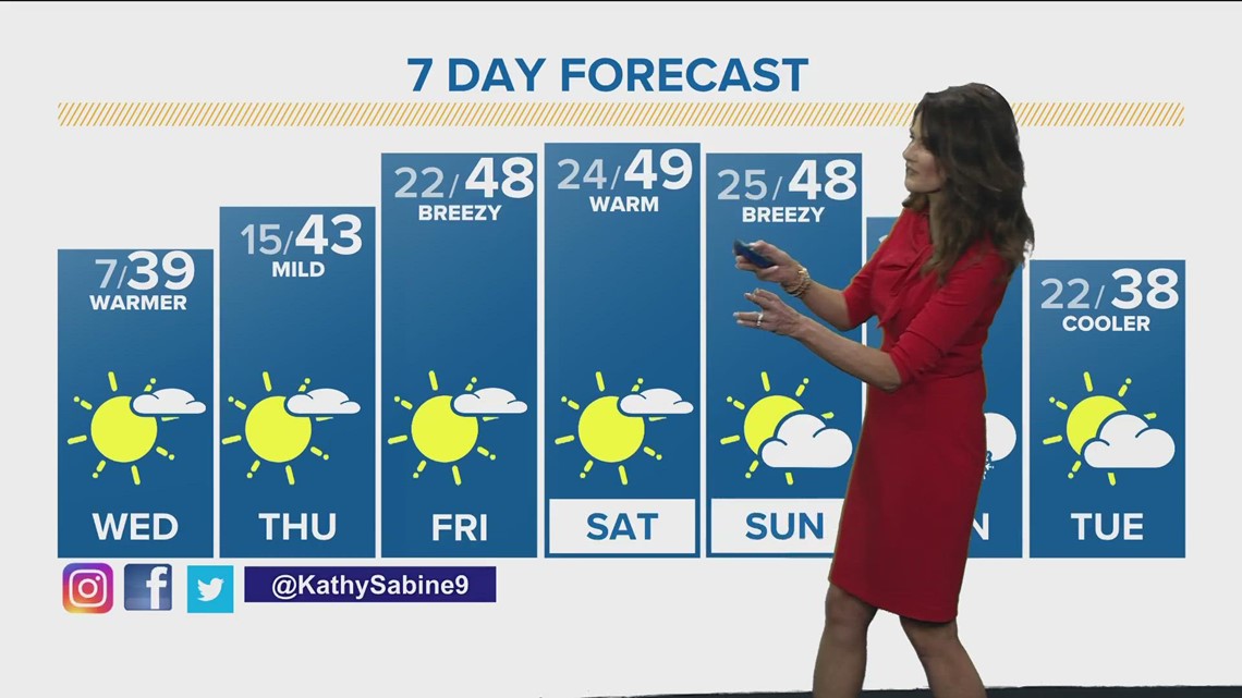 Denver Gazette forecast for February 1 | 9news.com