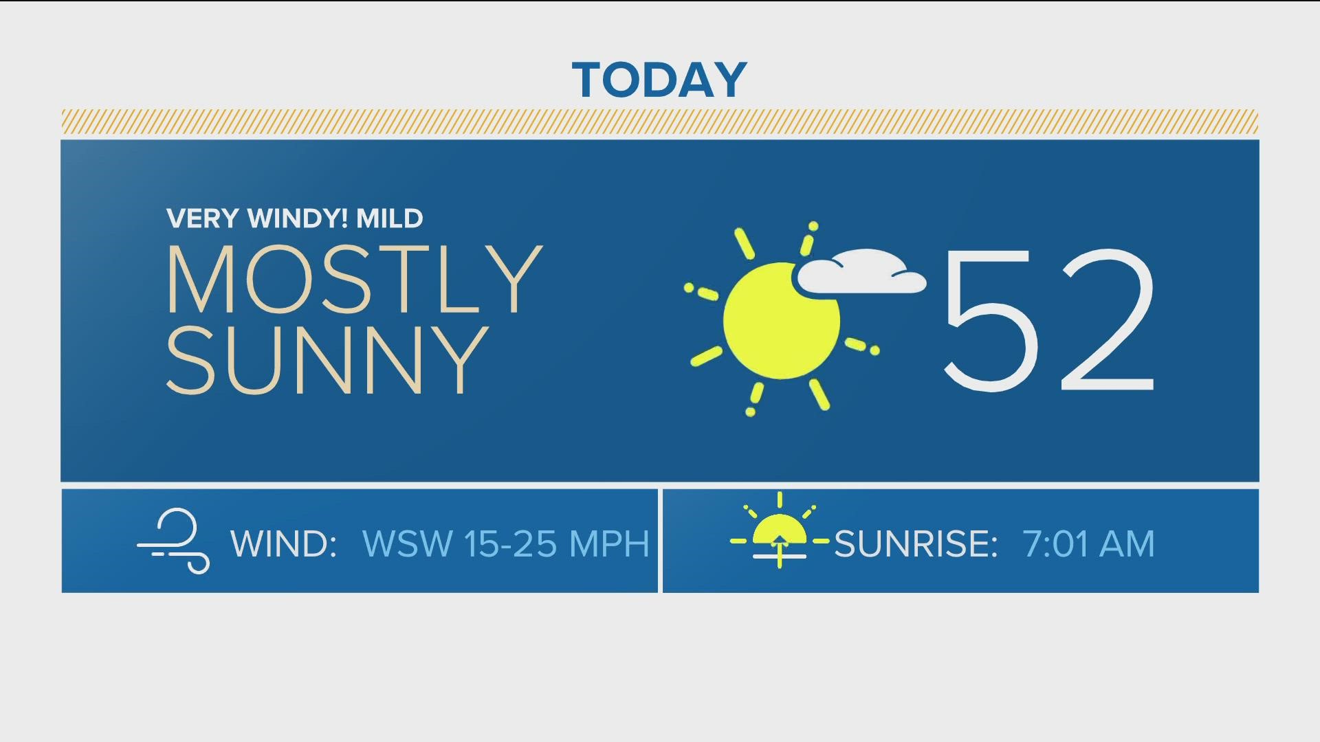 Partly cloudy and very windy and cooler, high 52; mostly clear overnight, low 27.