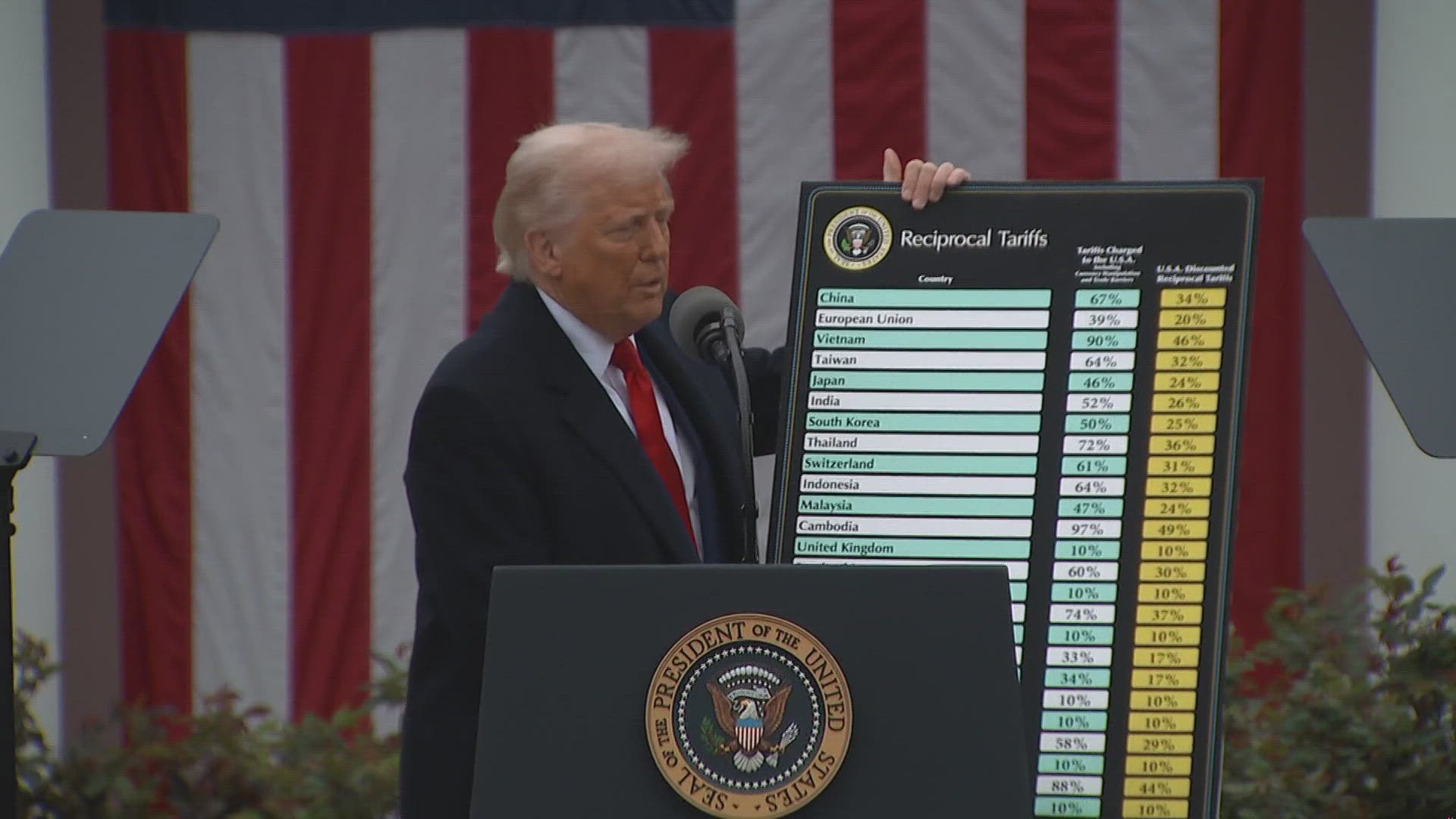 New tariffs set to be announced by Trump on Wednesday | 9news.com