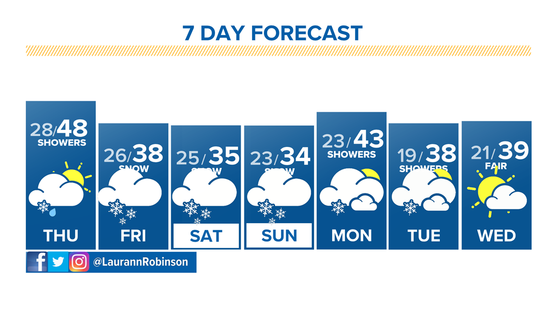 Denver, Colorado, front range weather forecast | 9news.com