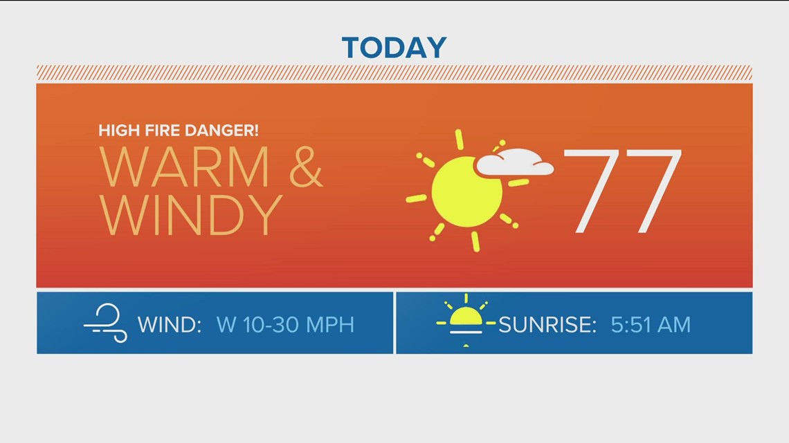 Denver Gazette forecast for Monday, May 9 | 9news.com