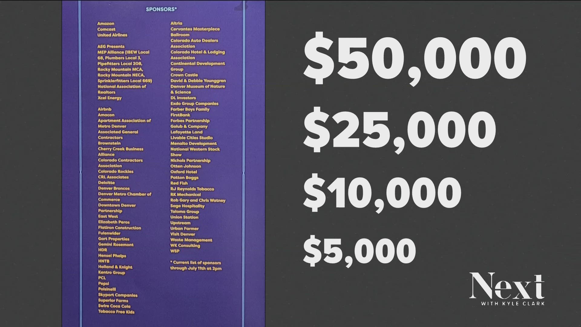 The inaugural celebration of Denver Mayor Mike Johnston was privately funded. Contributions at each price level came with different levels of access and recognition.