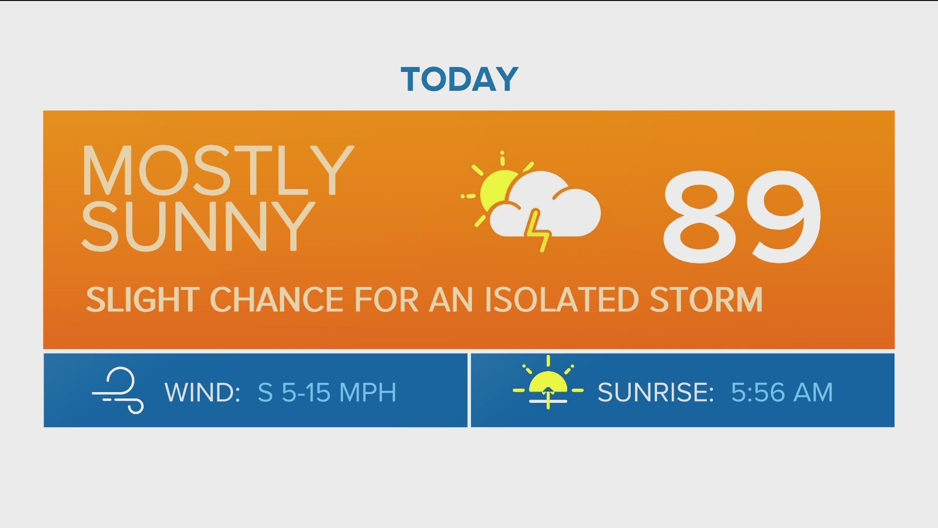 Denver, Colorado, front range weather forecast
