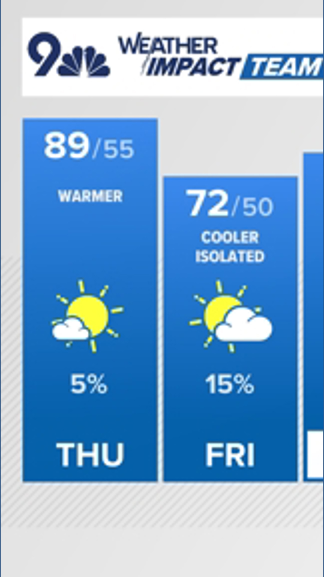 The Denver Gazette forecast for Thursday, September 4 | 9news.com