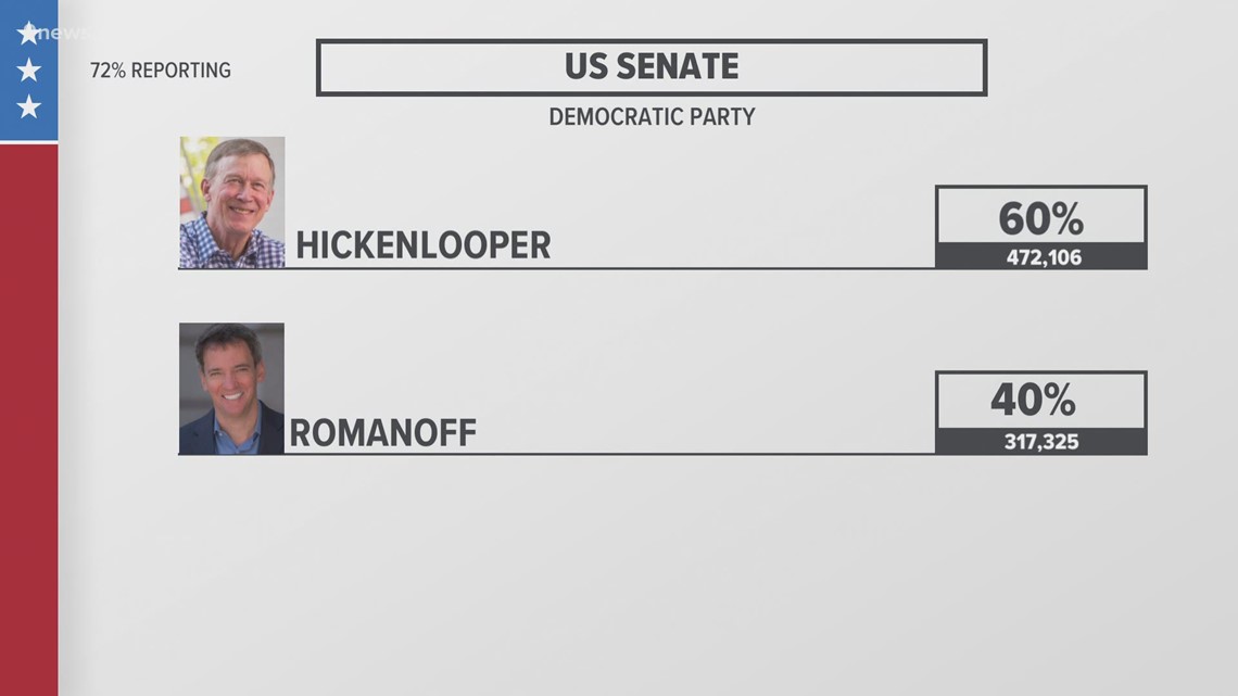 Colorado 2020 Primary Election Results | 9news.com