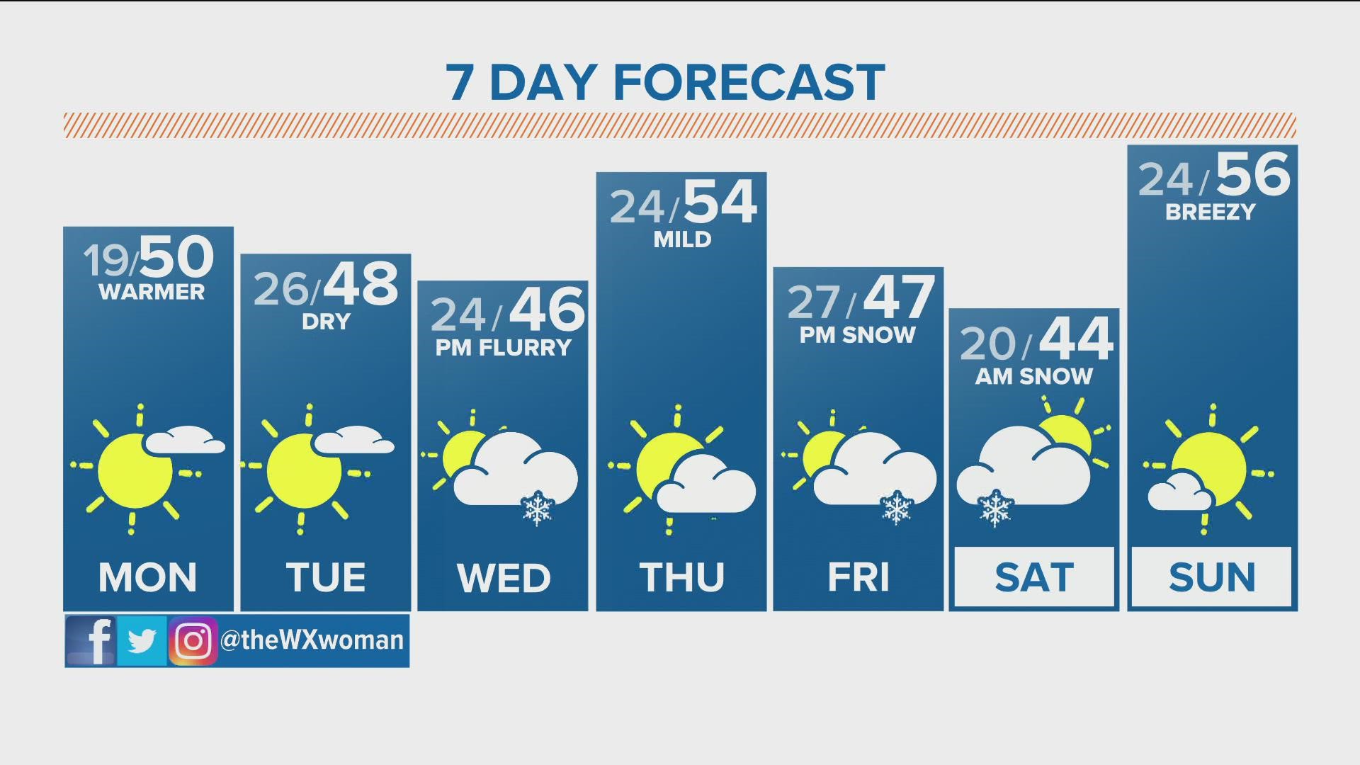The Denver Gazette's forecast for Feb. 7 | 9news.com