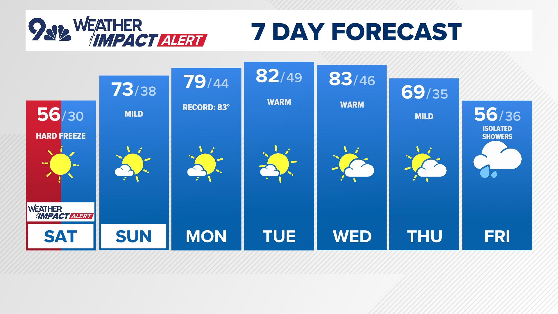 Here's how much snow fell across Colorado | 9news.com