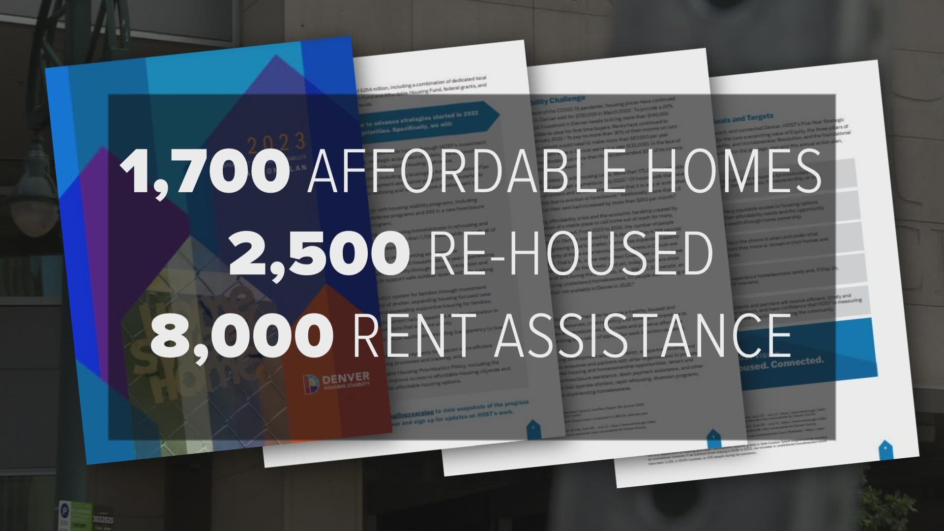 The Denver Dept. of Housing Stability wants to create 1,700 new affordable home and help at least 100 people transition out of encampments.