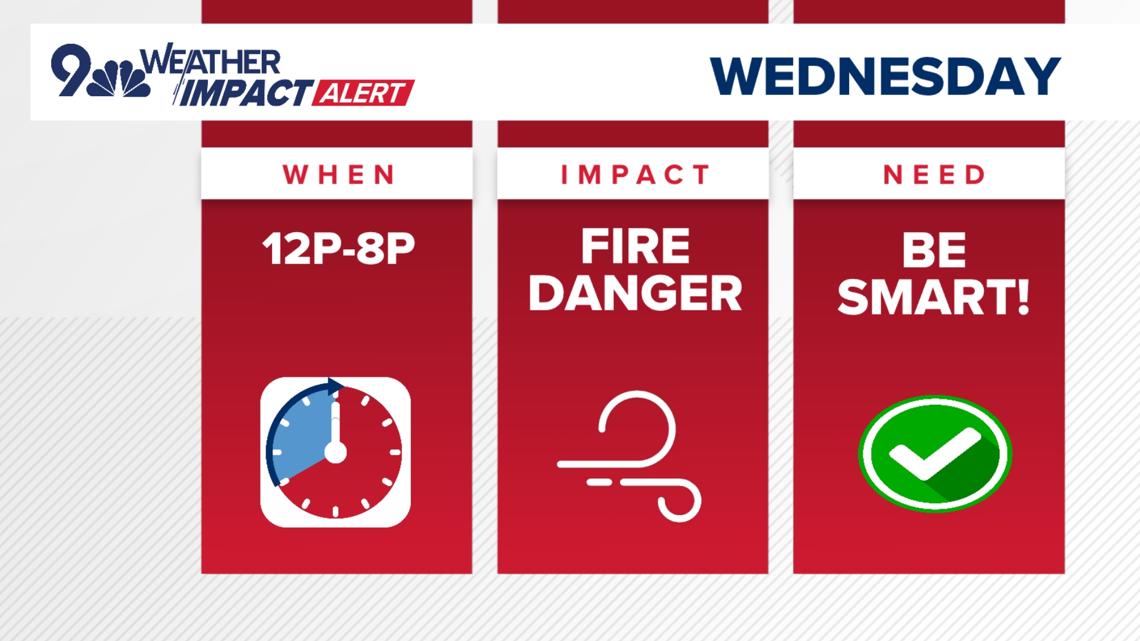 Weather Impact Alert: High fire danger in Colorado prompts power shutoffs Wednesday