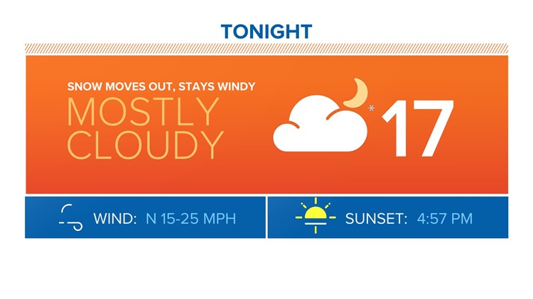 Cold air, strong winds and snow showers move in Friday | 9news.com