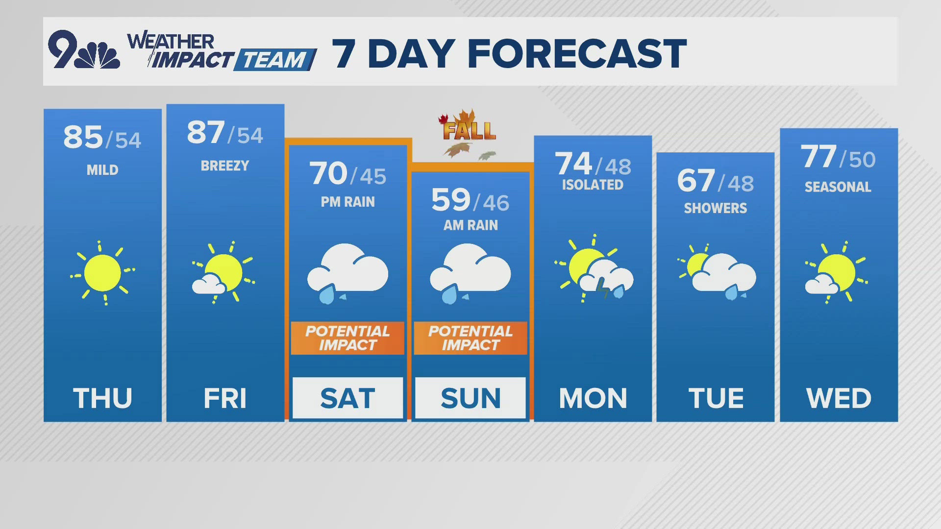 9NEWS Weather Impact Team Meteorologist Kathy Sabine has the latest forecast.