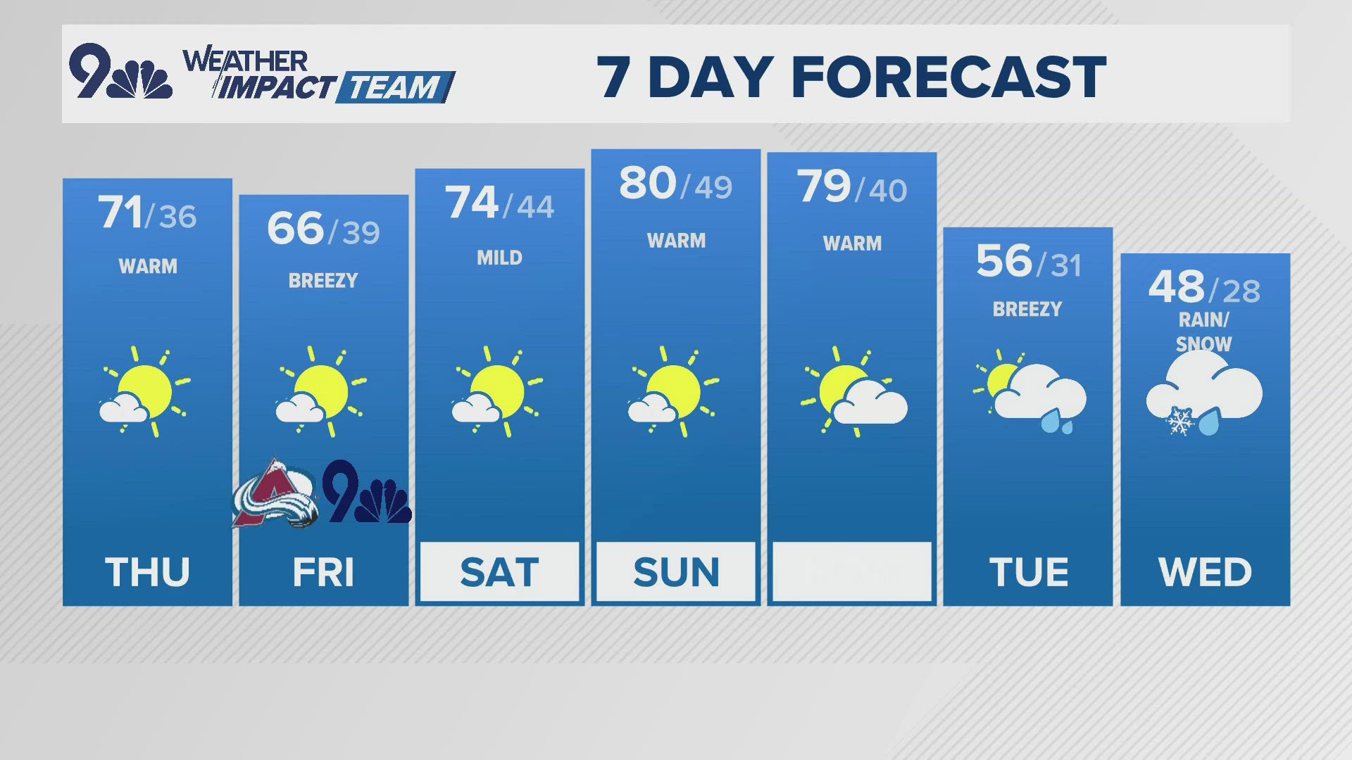 9NEWS Weather Impact Team Meteorologist Keely Chalmers has the latest forecast.