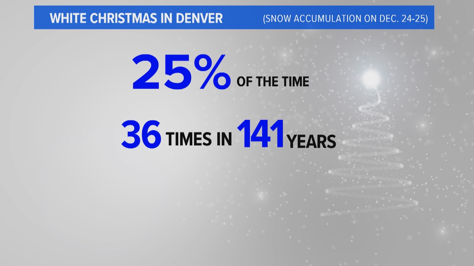 A white Christmas could be coming to Colorado | 9news.com