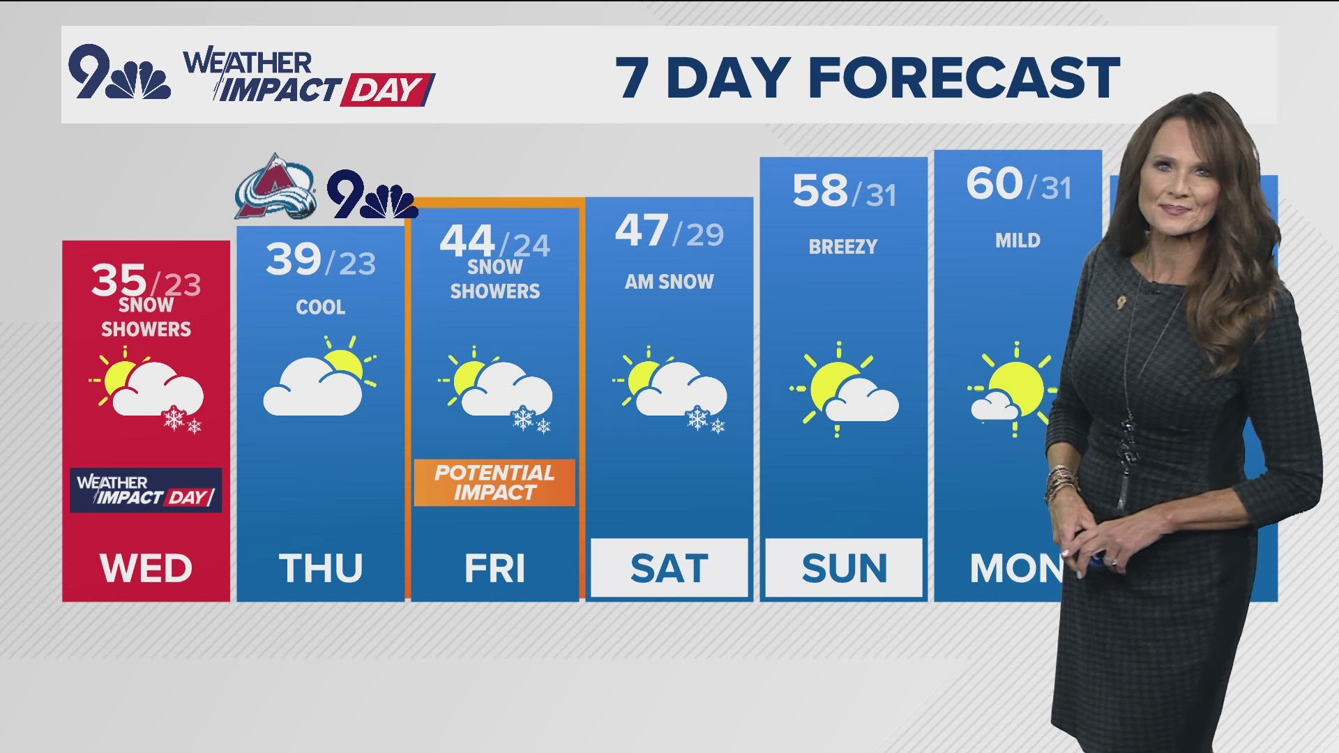 9NEWS Weather Impact Team meteorologist Kathy Sabine has the forecast.