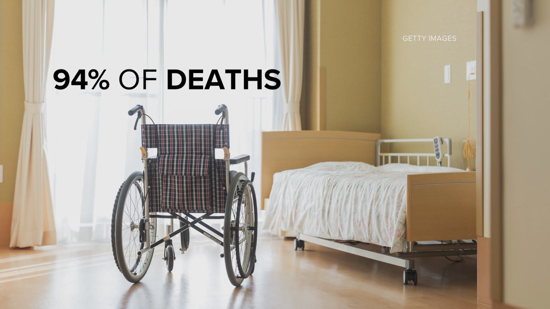 Colorado nursing homes account for 23 of deadly COVID outbreaks