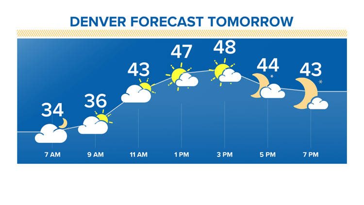 Denver, Colorado, Front Range Weather Forecast | 9news.com