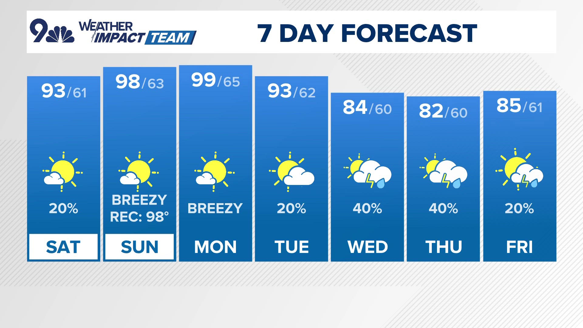 9NEWS Weather Impact Team meteorologist Carly Cassady has the latest forecast. 