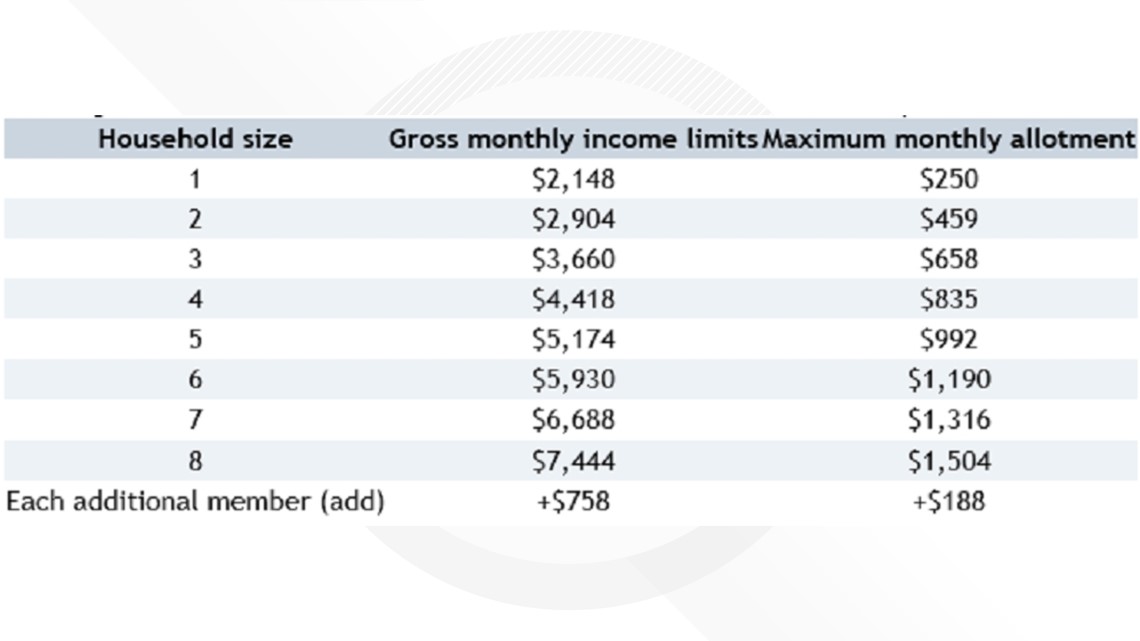 Arizona Food Stamps Deposit Dates & Payment Schedule 