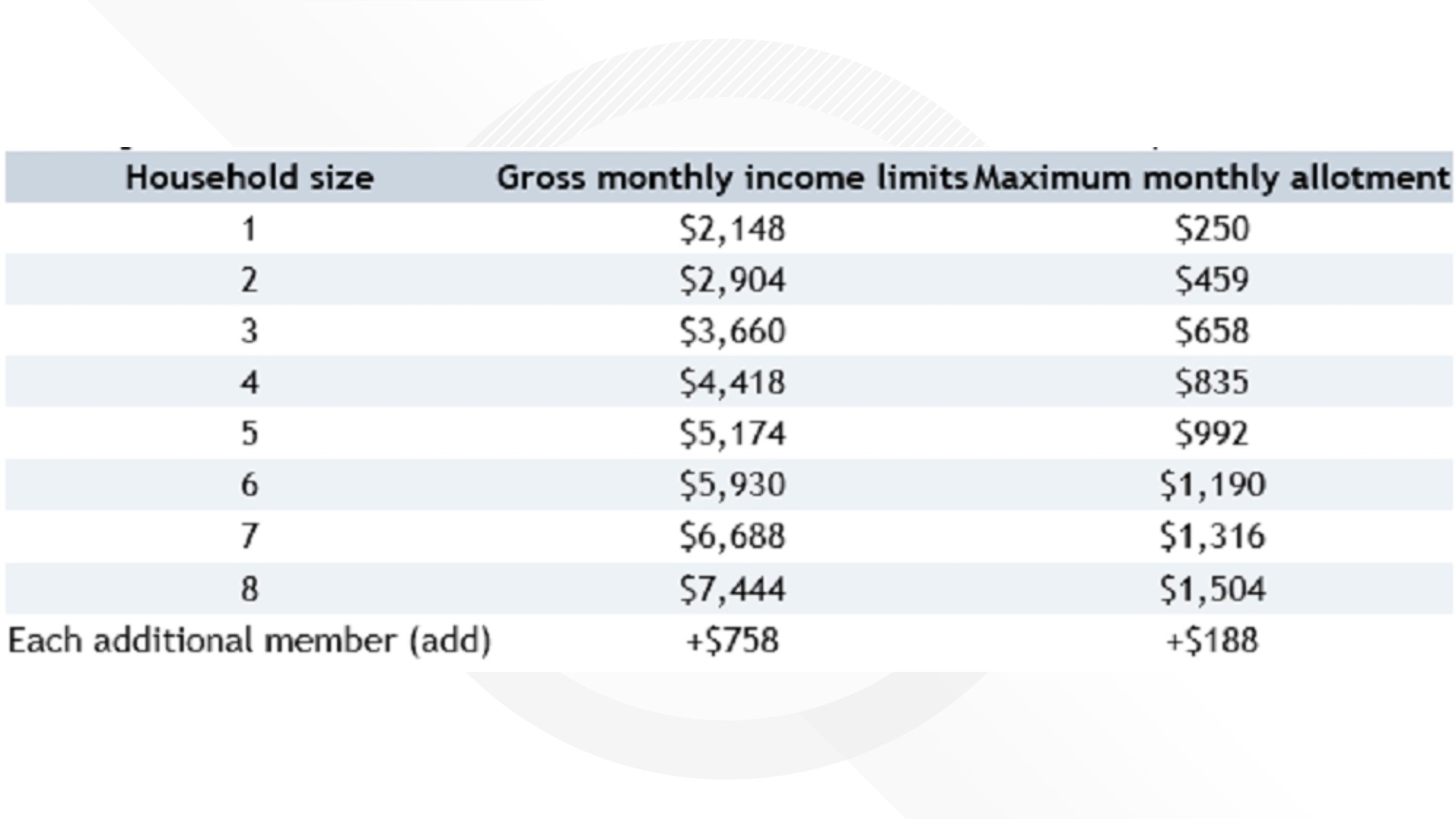 Why Colorado SNAP recipients have to pay back overpayments