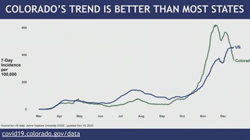Colorado Coronavirus: Polis Provides COVID-19 Update | 9news.com