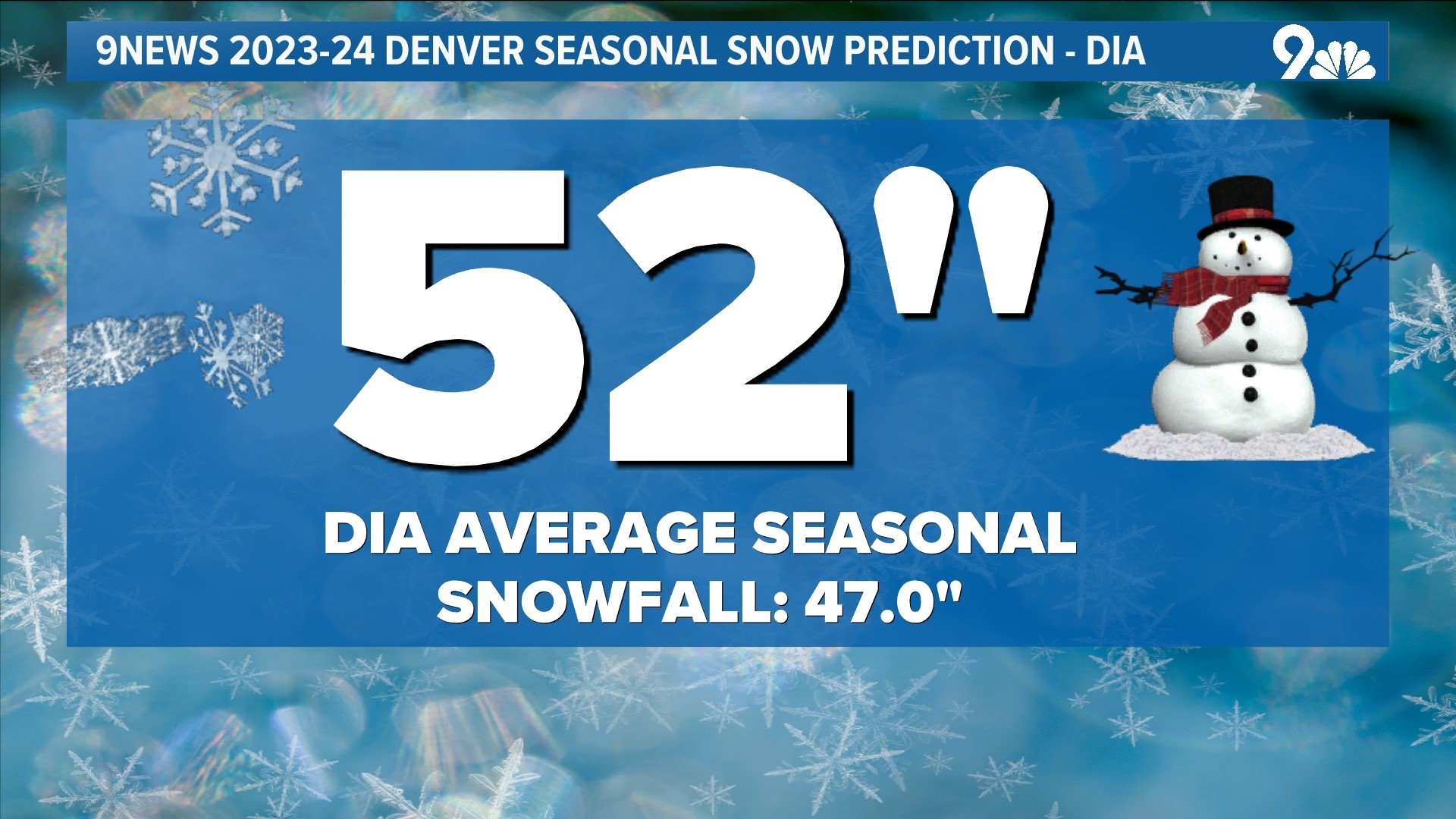 Colorado weather How much snow this winter?