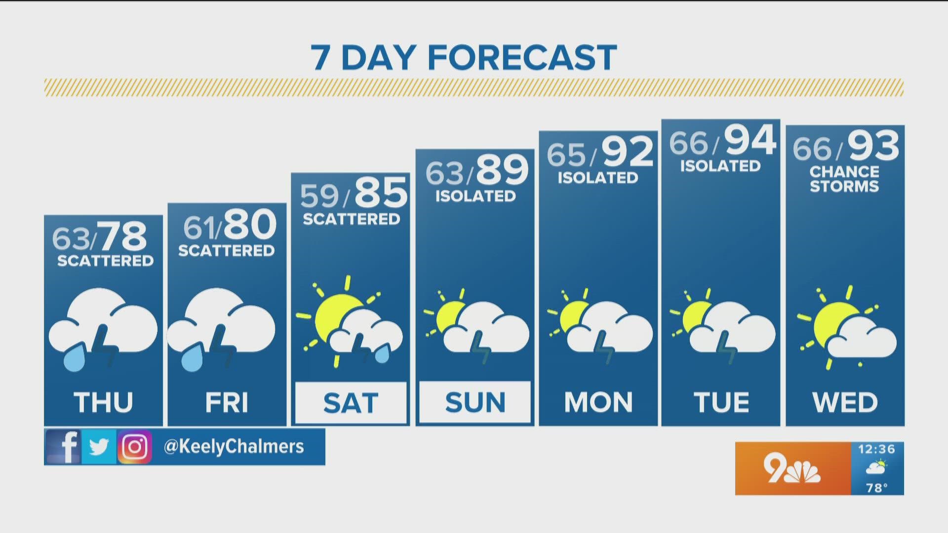 Weather On 9NEWS | Denver, CO | 9NEWS.com | 9news.com