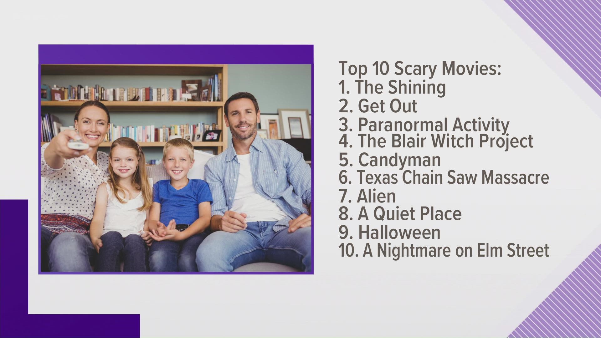 Slacker and Steve: More than half of adults love watching scary movies on  Halloween