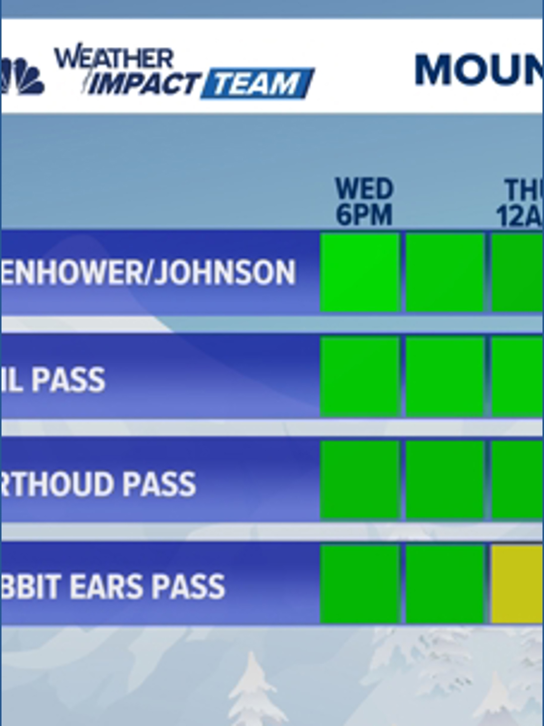 DENVER S LEADING LOCAL NEWS WEATHER TRAFFIC SPORTS AND MORE visual data 4