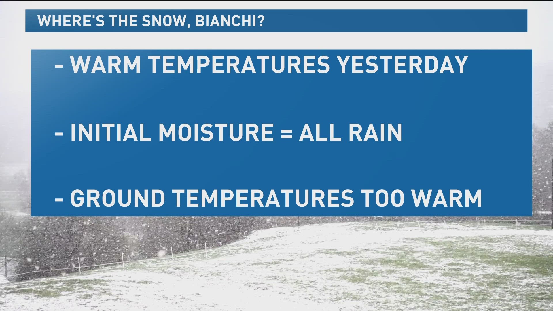 9NEWS meteorologist Chris Bianchi explains why snow totals were disappointing on Sunday, Dec. 24.