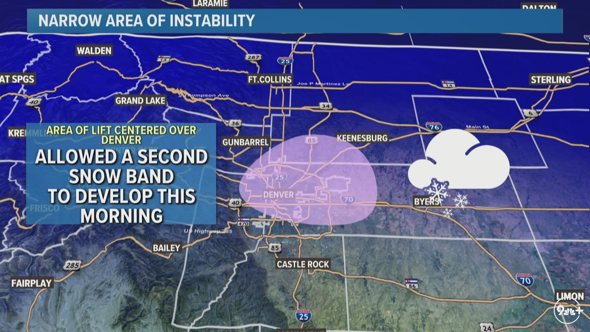 Meteorologist Chris Bianchi breaks down the science behind why Denver received more snow than expected Monday night into Tuesday morning.