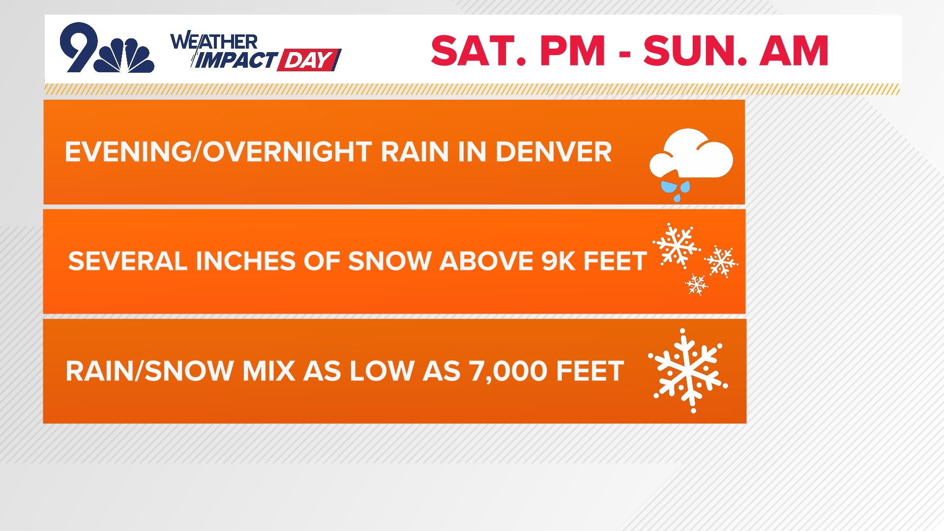 Snow, rain in weekend weather forecast for Denver, Colorado | 9news.com