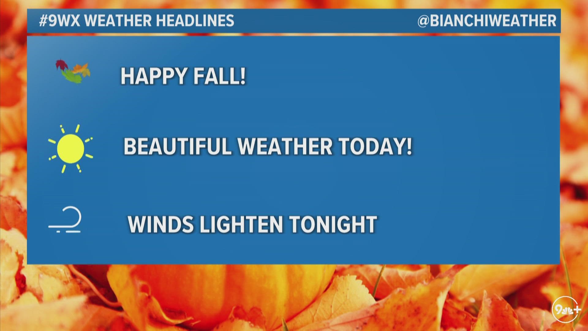 Chris Bianchi has your weekend weather forecast.