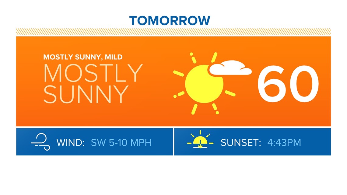 Vic Fangio, Dalton Risner have Drew Lock's back this season | 9news.com